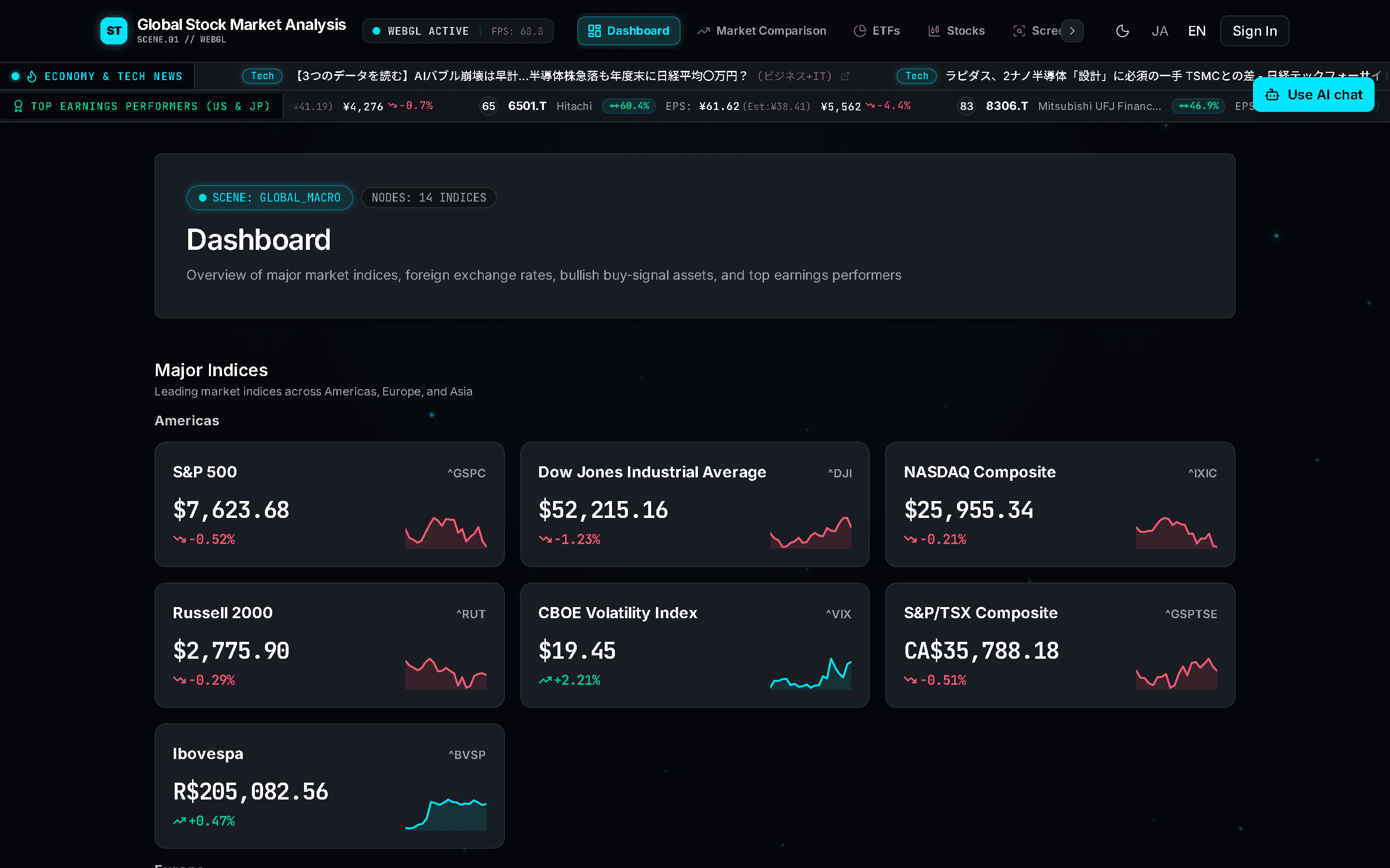 Stock Analysis dashboard showing cards for major indices such as the S&P 500, Dow Jones Industrial Average, and NASDAQ Composite