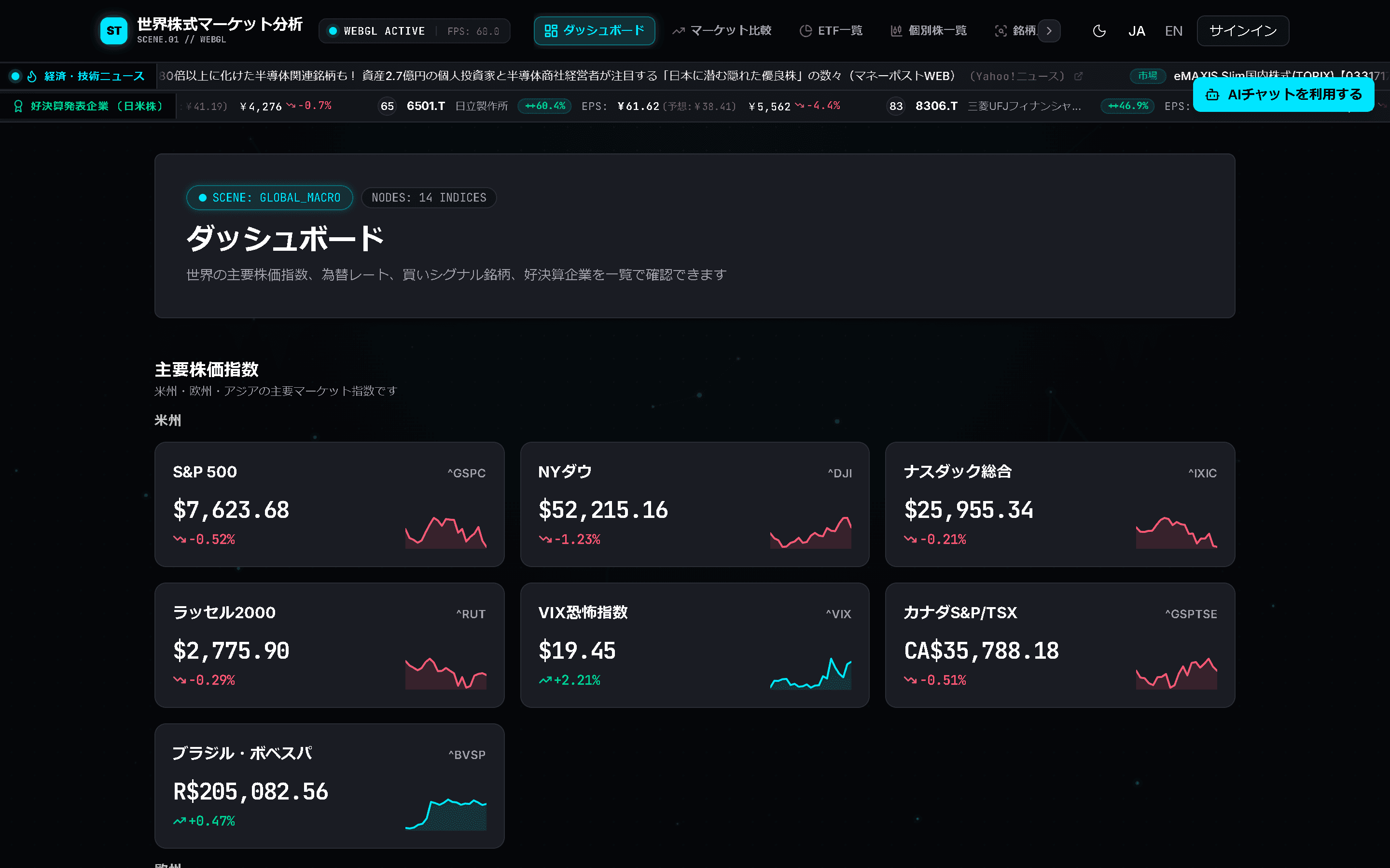 Stock Analysisのダッシュボード画面。S&P 500・NYダウ・ナスダック総合などの主要株価指数がカードで並んでいる